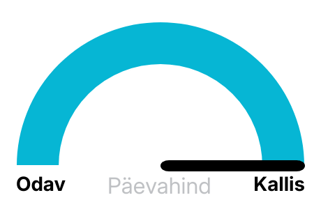 Elektri hinnad täna