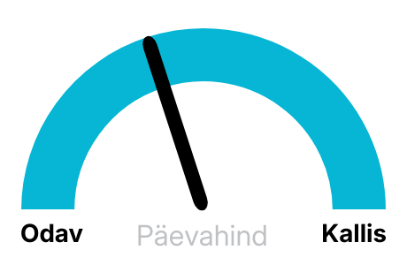 Elektri hinnad täna