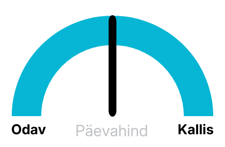 Elektri hinnad täna