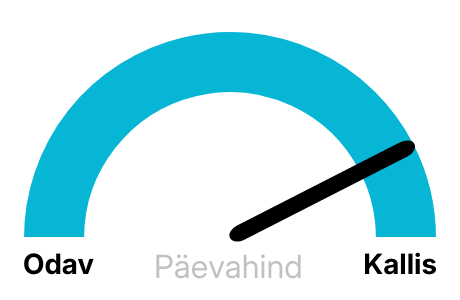Elektri hinnad täna