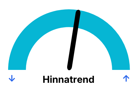 Elektri hind päevade kaupa