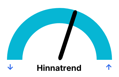 Elektri hind päevade kaupa