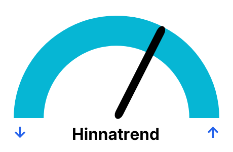 Elektri hind päevade kaupa