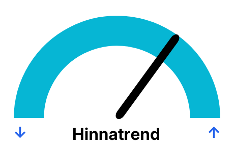 Elektri hind päevade kaupa